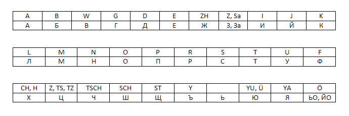 bg alphabet de2